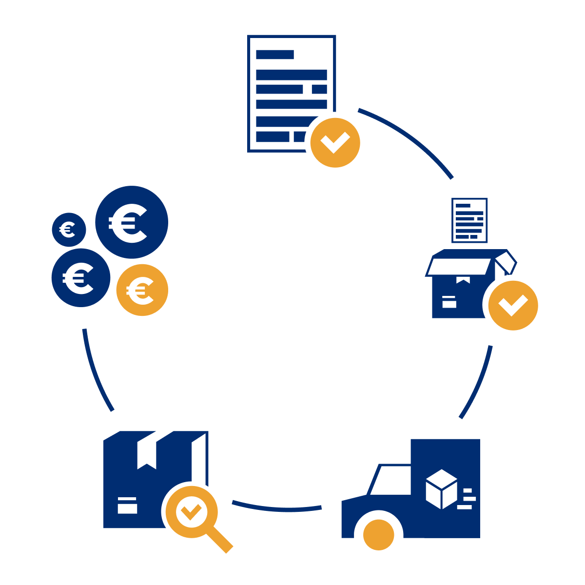 ESHOP - infografika k vráteniu tovaru vrácení 2